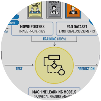 The first machine learning study applied to design practice by Juhee