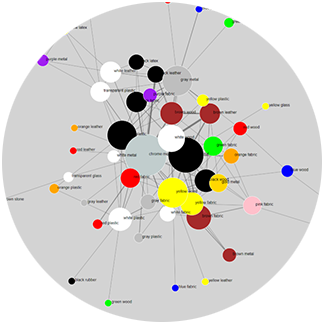 Boram’s Material Network presented at KSDS Fall conference