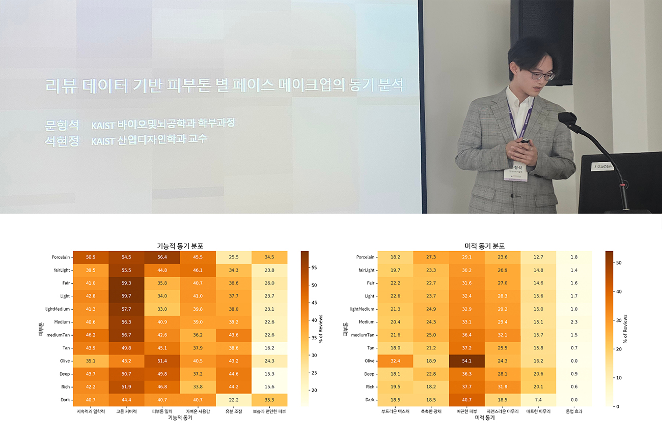 Award-Wining Paper on Skin Tone–Specific Motivations for Face Makeup