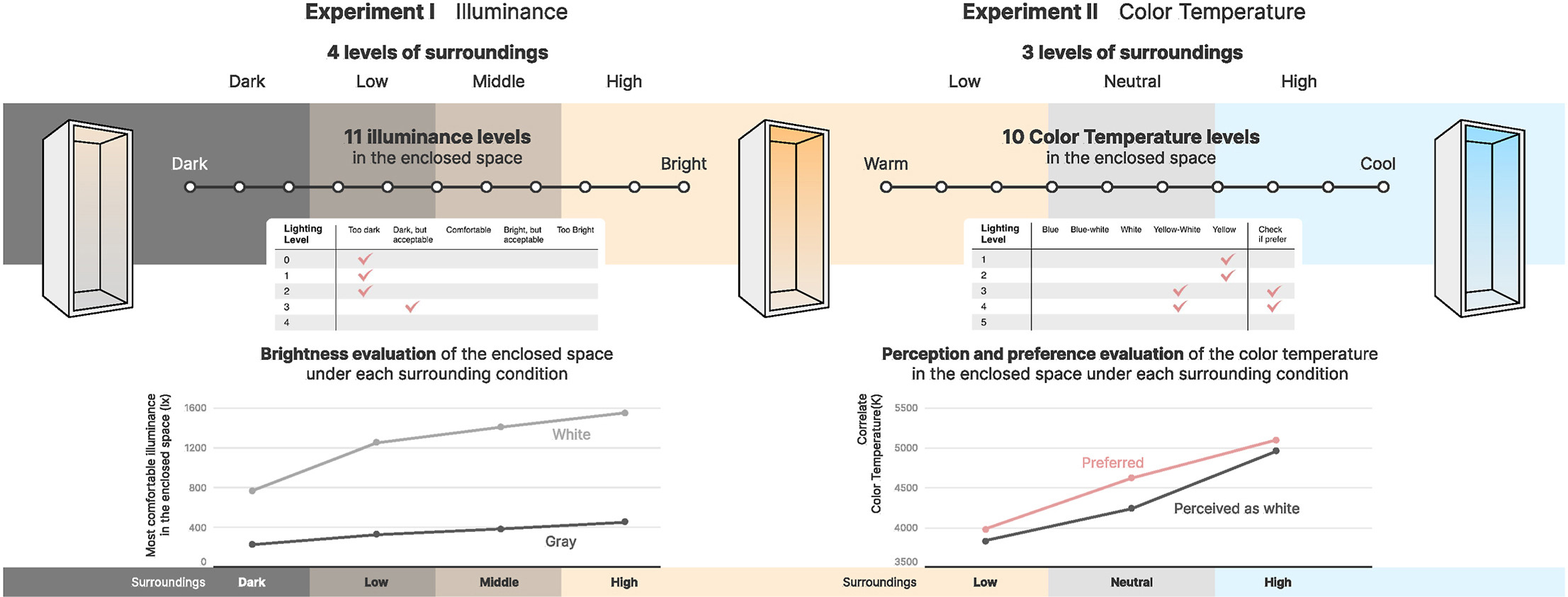 Harmonizing Lighting Environments: New Insights from Byeongjin’s IJIE Publication